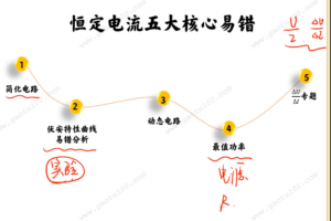 高途谢丽荣2022届高考物理二轮复习寒春联报期末锦鲤课更新2讲