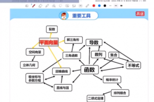 高途课堂关山海高一数学2022年寒假班课程完结