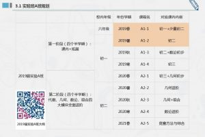 学而思苏宇坚初中兴趣班（2-1）难度七星 目标高中竞赛